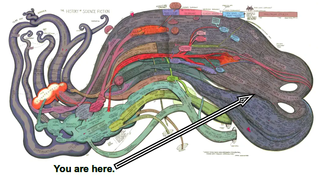 locating Douglas Adams in Ward Shelley's diagram of the history of science fiction